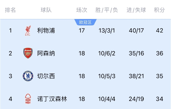 利物浦英超争冠风云：历史与当下的交织