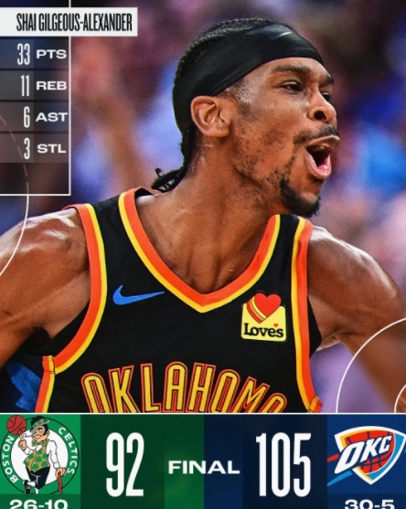 雷霆逆袭绿军，创十五连胜壮举