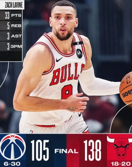 公牛主场屠奇才，双星闪耀领航