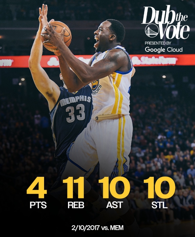 勇士为追梦格林全明星拉票，回顾传奇一战