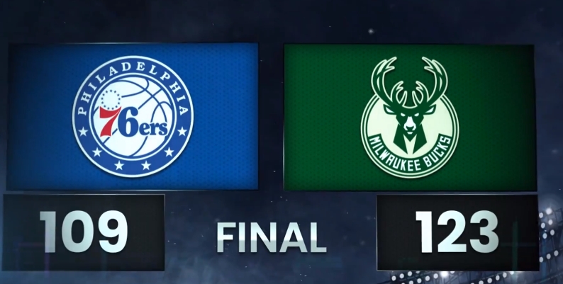 雄鹿主场胜 76 人 字母哥大两双助力四连胜