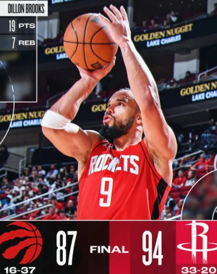 申京伤退不馁 狄龙率火箭逆转猛龙破连败