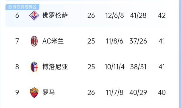 拉涅利掌舵，罗马强势崛起：意甲赛场的逆袭风暴