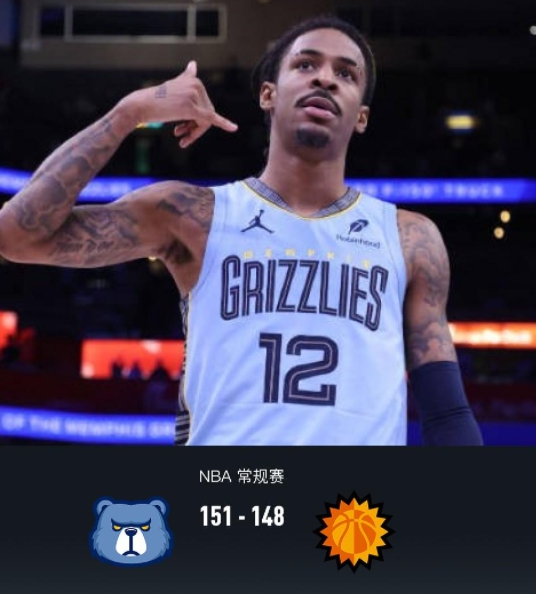 莫兰特率队逆袭 灰熊加时险胜展韧性