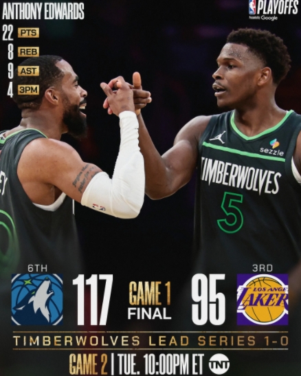 爱德华兹发威森林狼 22 分碾压 东契奇空砍 37 分湖人首战折戟