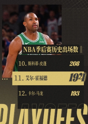 波士顿凯尔特人客场大胜纽约尼克斯 霍福德季后赛出场数升至历史第11位