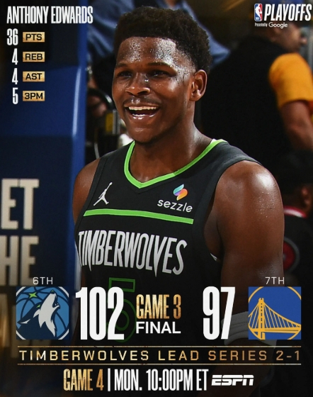 兰德尔三双爱德华兹 36 分 森林狼客场逆转胜勇士