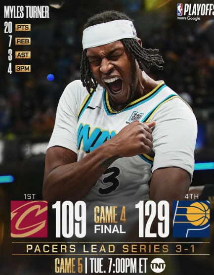 步行者主场大胜骑士手握赛点 西卡加兰数据亮眼难改战局