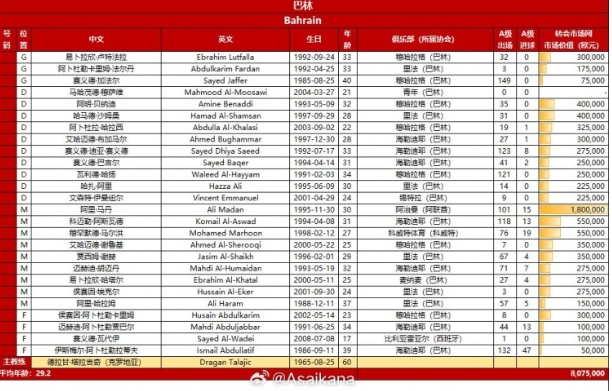 中、巴集训大名单对比：年龄、身价背后的世界杯预选赛之战