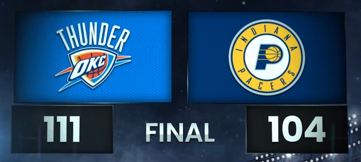 雷霆创历史总得分纪录 青年军剑指 84 胜传奇之路