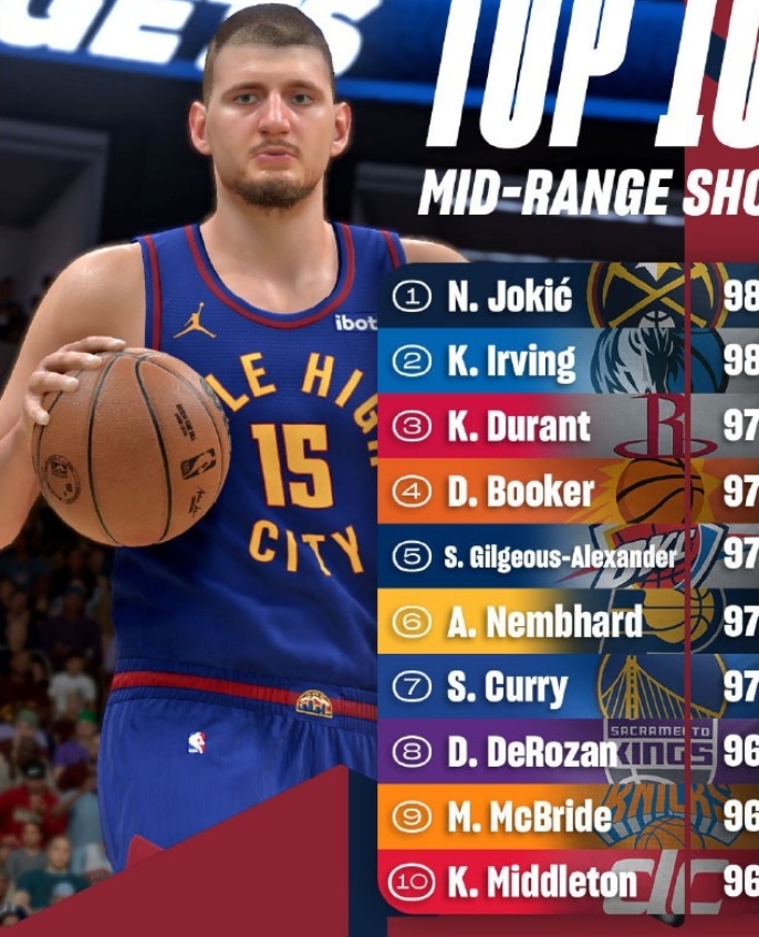 NBA2K26 投篮评分引热议 麦克布莱德中距离分高遭调侃