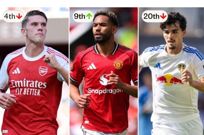 英超新赛季排名预测出炉 利物浦能否如愿卫冕