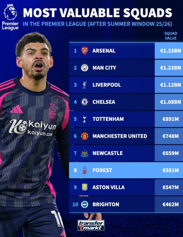 努诺离任诺丁汉森林，高身价阵容背后藏隐忧