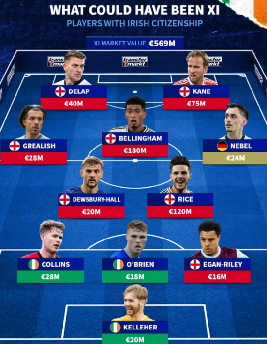 足坛 “翡翠血脉”：爱尔兰血统最佳阵容闪耀