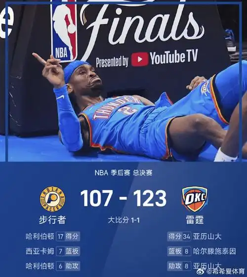 雷霆卫冕首战遇挑战！步行者残阵出击 季前赛曾大胜雷霆​​