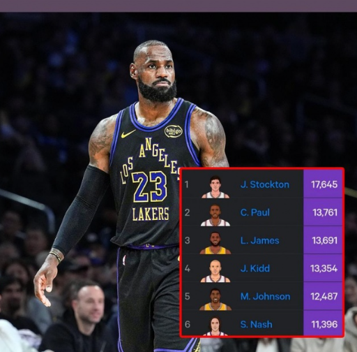 大空位三分榜：精准射手与攻坚难题