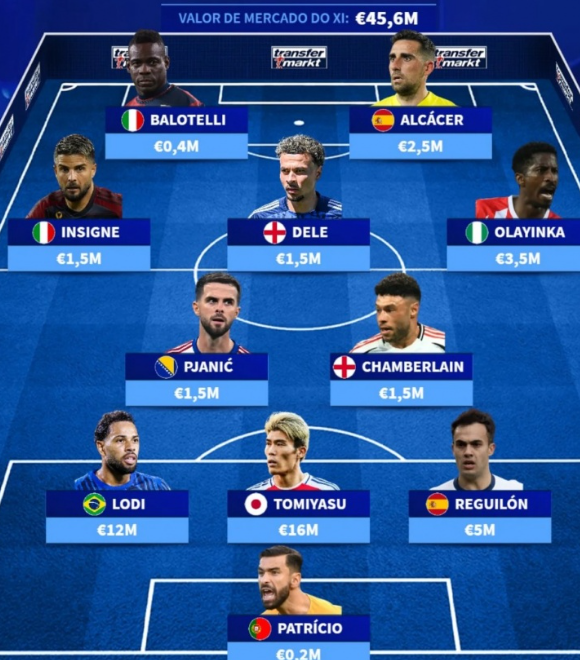 德转列自由球员强阵 众星待寻新东家