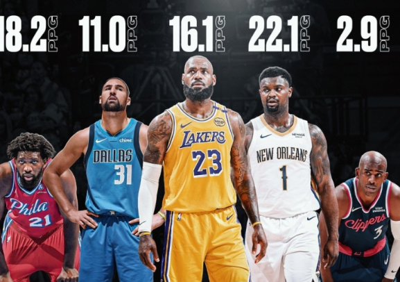 数据背后的故事：NBA球星的不同境遇