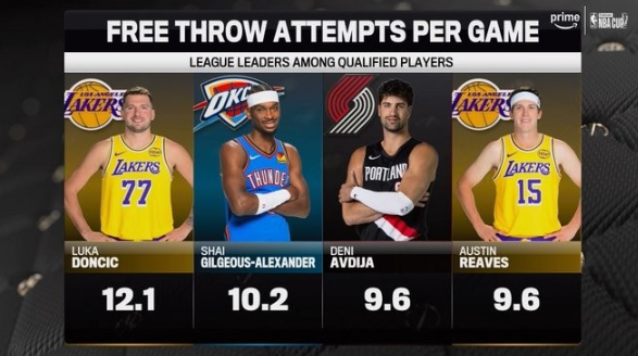 罚球线之争：NBA新势力的得分密码