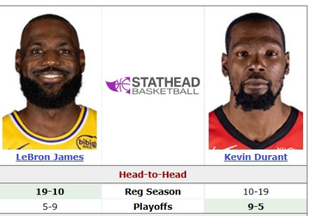 圣诞大战迎传奇对决 詹杜44次交锋再续篇章