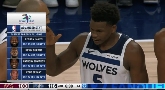 24岁157天封神！爱德华兹破万分跻身历史前三，森林狼主场见证传奇