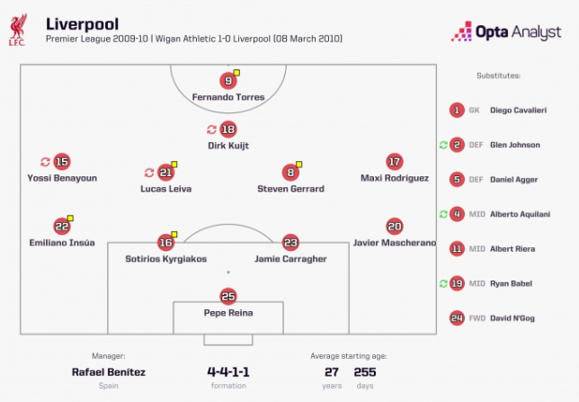 600场首现0射正 利物浦闷平阿森纳追溯16年尴尬