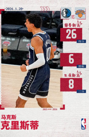 三分封神破纪录 克里斯蒂率独行侠客场大胜取三连胜