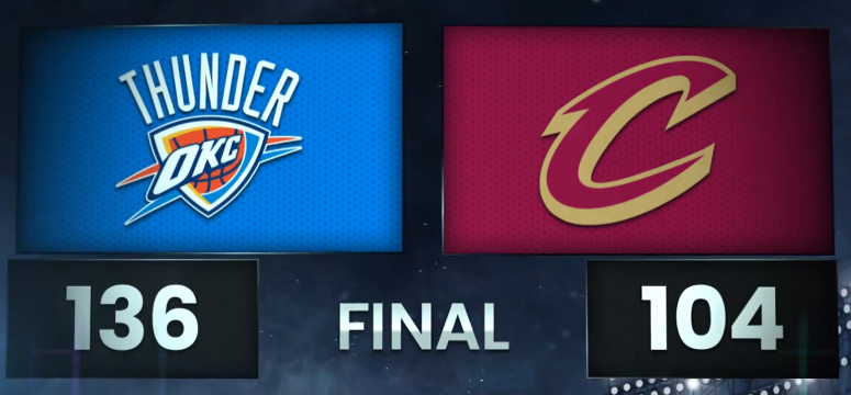 末节狂暴破局 雷霆大胜骑士稳住西部优势