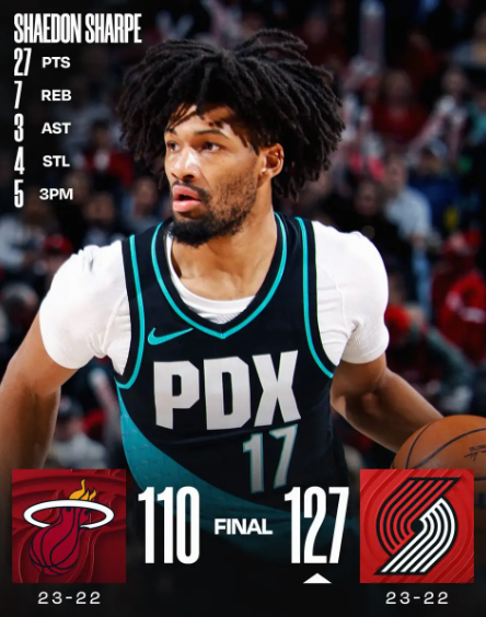 夏普爆发助开拓者四连胜 阿德巴约空砍两双饮恨