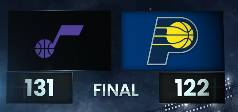 科利尔创纪录助爵士终结六连败