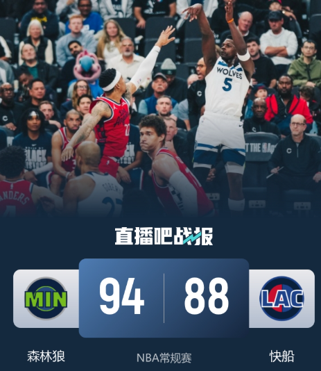 快船主场惜败森林狼 遭遇三连败