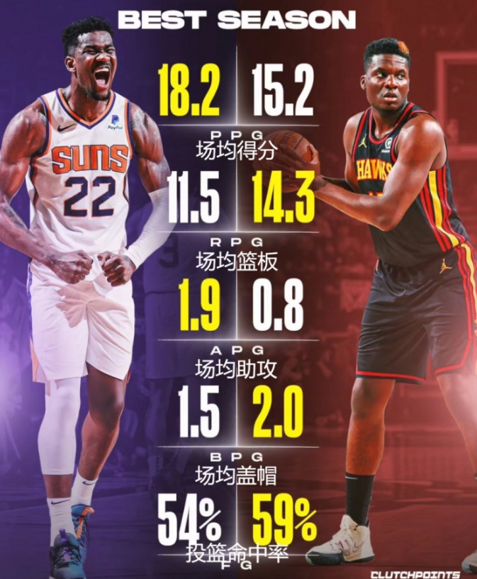 咱们来当一回“裁判”，判一判这两位中锋的“巅峰之战”