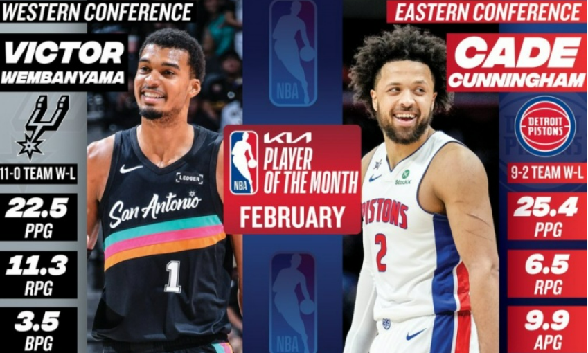 球队在同一月份包揽全部四项大奖