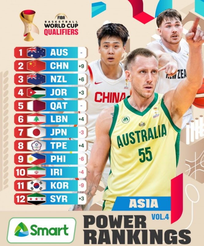 中国男篮从第11升至第2