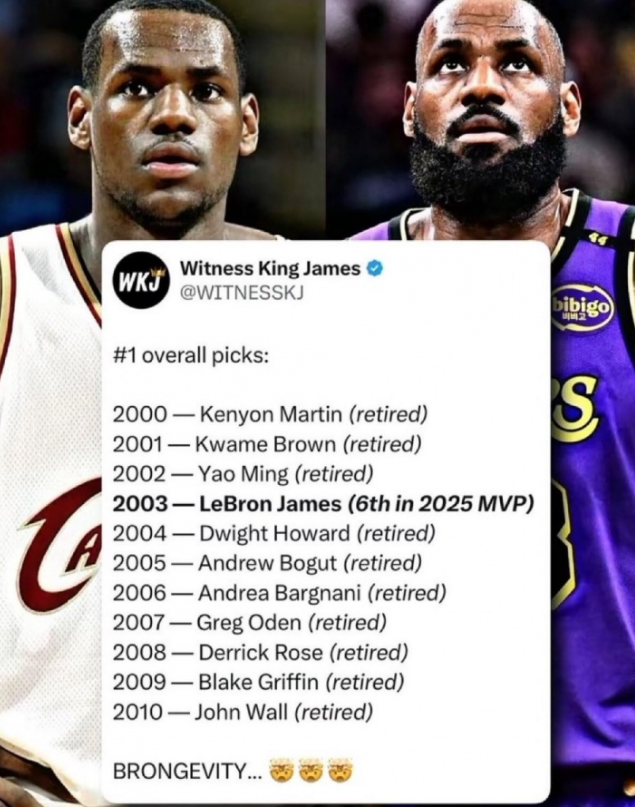 一纸名单，半部篮球史