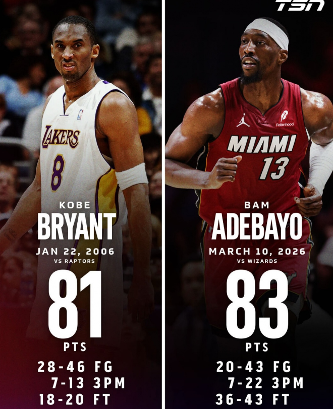 NBA还有没有真正无法被打破的神迹