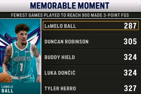 NBA历史上投进前900记三分最快的那些人