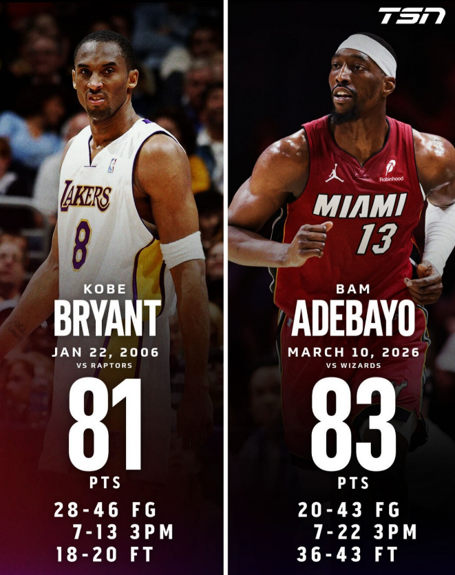 科比81分都被破了，NBA还有无法被打破的神迹吗？——有，而且不止一个