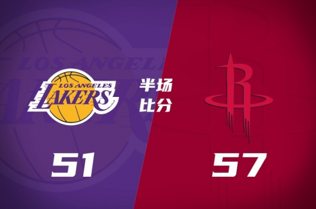 火箭领先湖人6分 东契奇23分 杜兰特16分