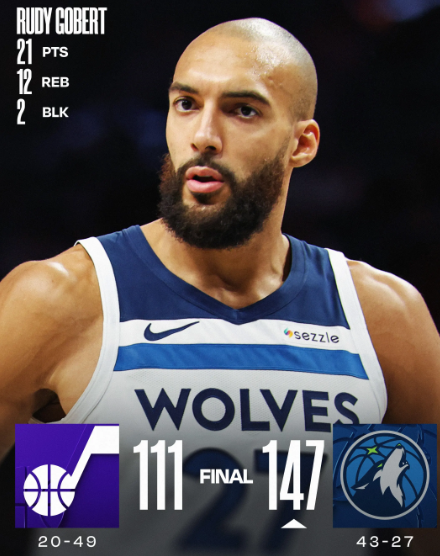 兰德尔里程碑封神 森林狼狂胜爵士送其四连败