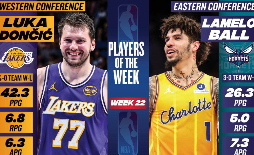 东契奇蝉联鲍尔首封 双卫闪耀铸就周最佳传奇